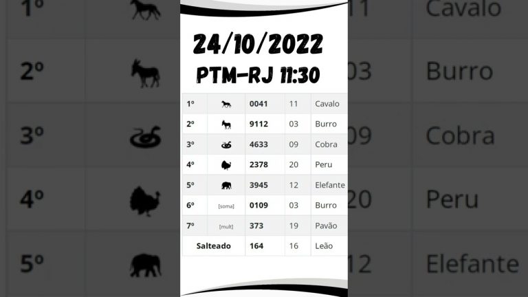 🍀 TODOS RESULTADOS DE HOJE – Resultado do jogo do bicho  – 24/10/2022 SEGUNDA FEIRA #shorts