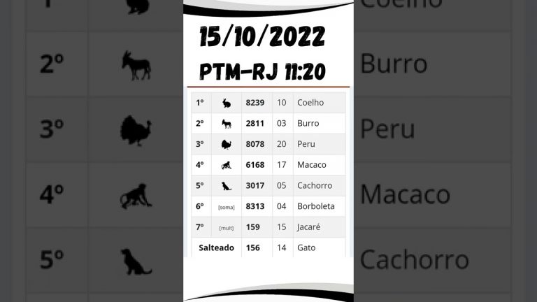 🍀 PTM 11:20 Hoje – Resultado do jogo do bicho de hoje das 11 horas Rio de janeiro 15/10/2022