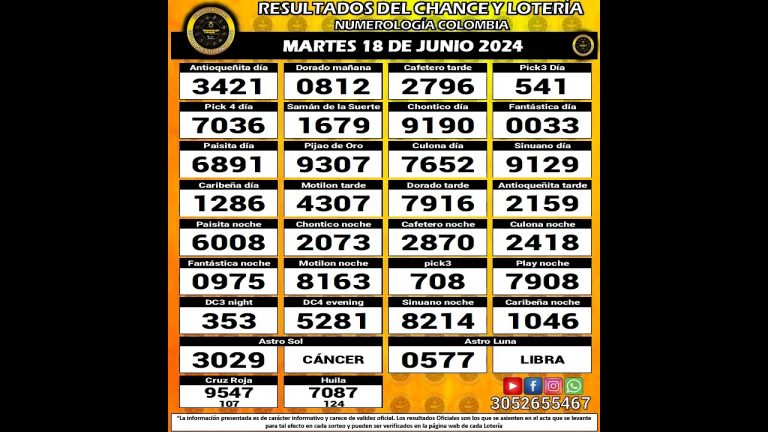 Resultados del Chance del MARTES 18 de Junio de 2024 Loterias 😱💰💵 #chance #loteria #resultados