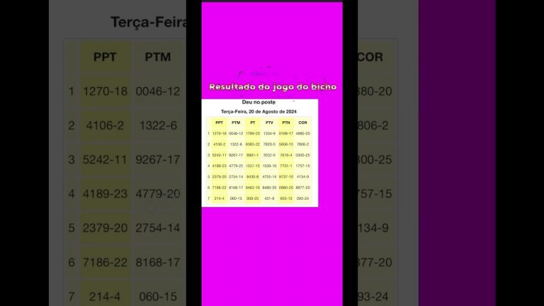 Resultado do jogo do bicho completo, hoje dia 20 de agosto de 2024 #foryou #jogodobicho