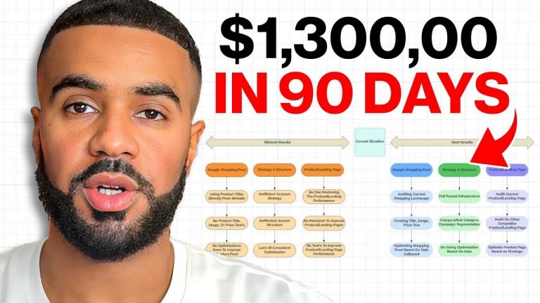 $1.3M in 90 days with Google Ads (Full Strategy)