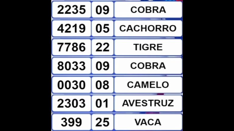 Resultado do Jogo do Bicho Loteria Federal Dia 05 de Janeiro 2022 #loteriafederal