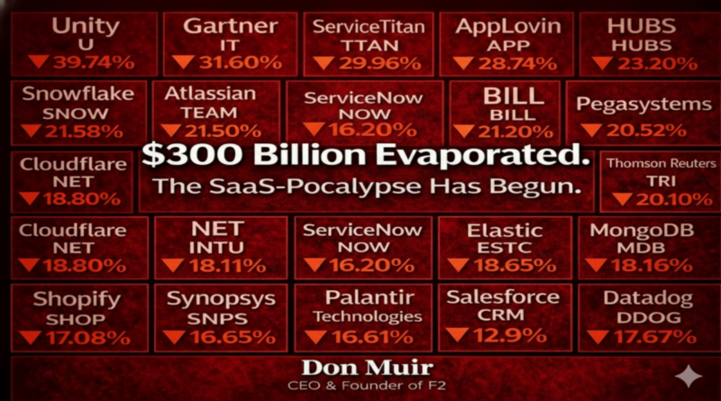 US$ 300 Bilhões Evaporaram e Marcaram o Início do Colapso do Setor de Software