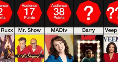 Official Trailer – Best HBO Max Comedies